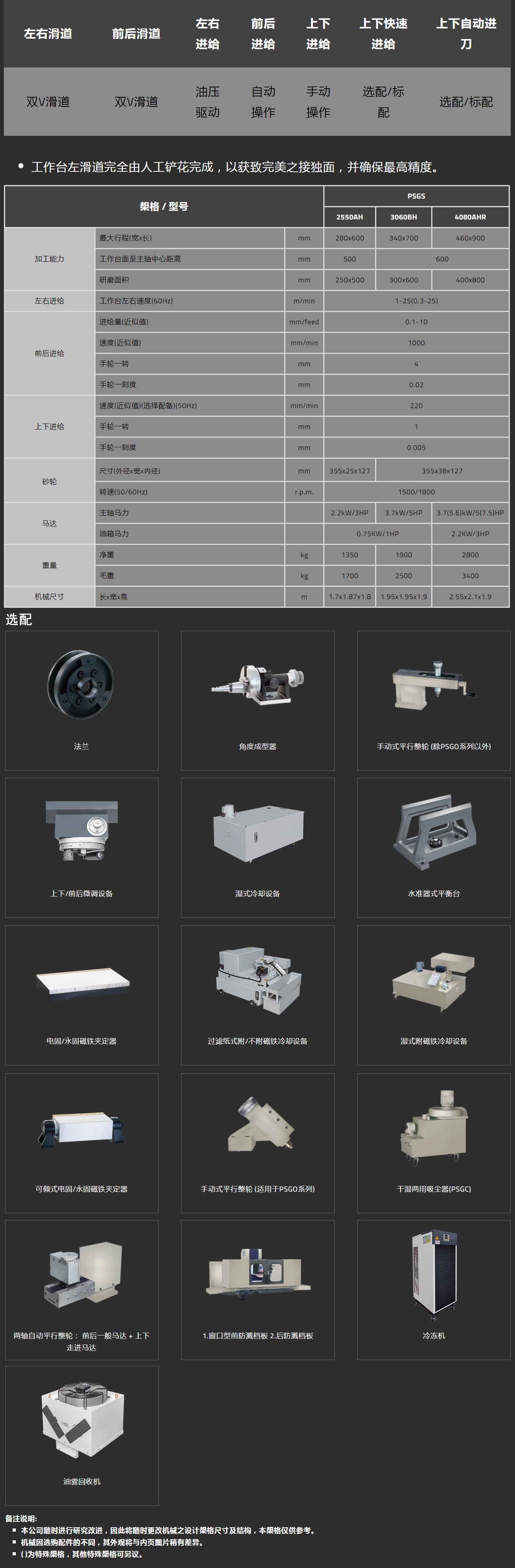 PSGS-4080AHR參數規格表.jpg