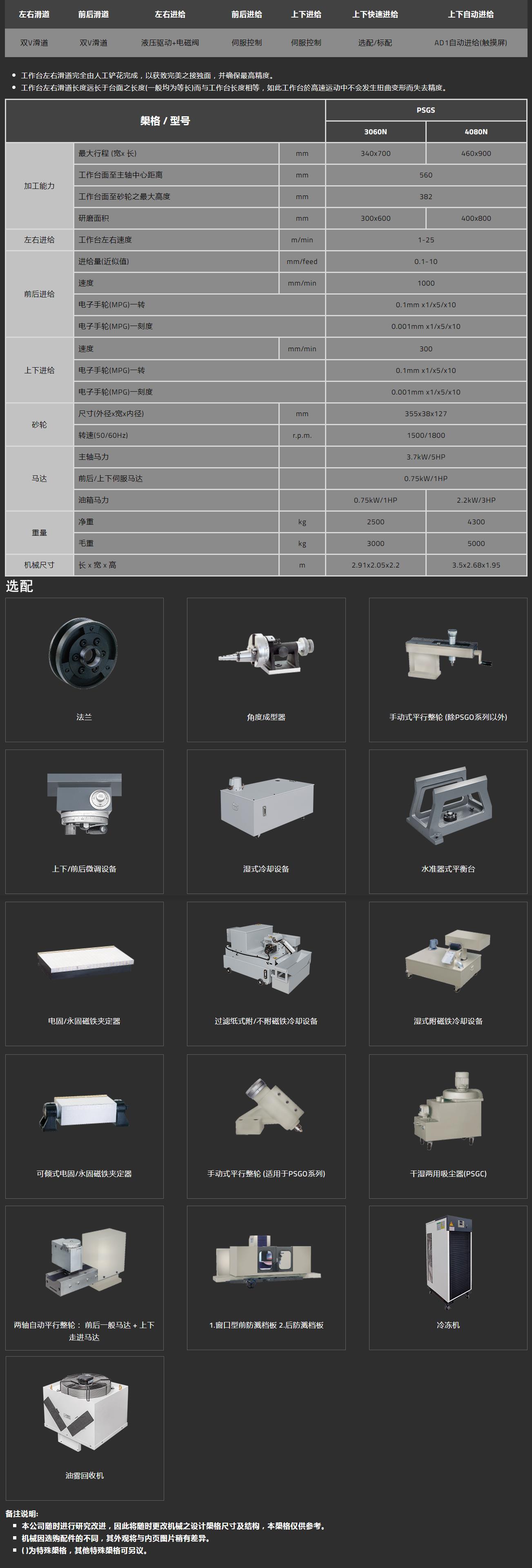 PSGS-4080N參數規格表.jpg