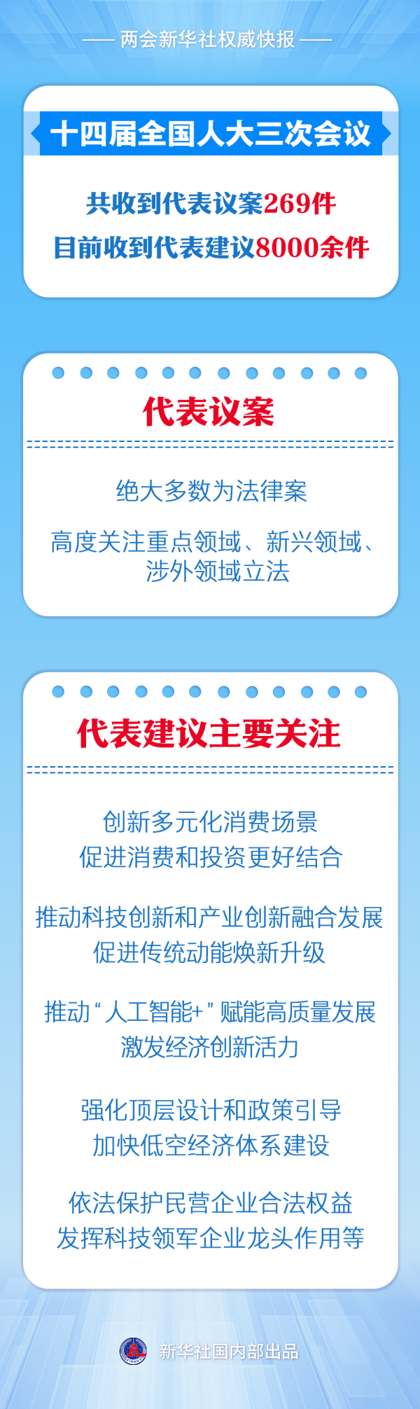 迎客松配资 上海代表团审议“两高”报告等，这些代表发言
