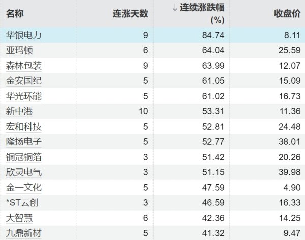 信钰配资 稀土生产商MP Materials美股盘前涨幅扩大至12%