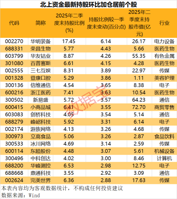 东兴资本配资 方正科技：股东新方正控股拟减持不超2.27%公司股份