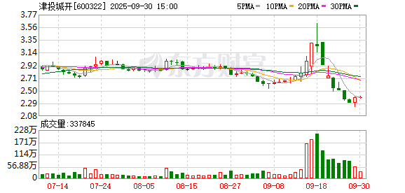 金控配资 津投城开在天津新设城市开发公司